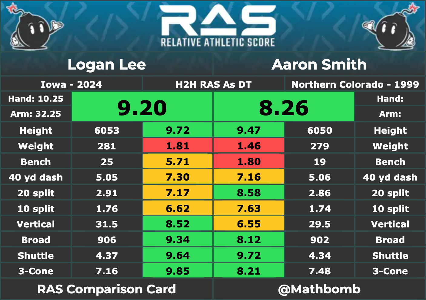 halicke-could-logan-lee-be-another-late-round-find-for-the-steelers-in